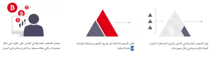 كيف يعمل البيتكوين